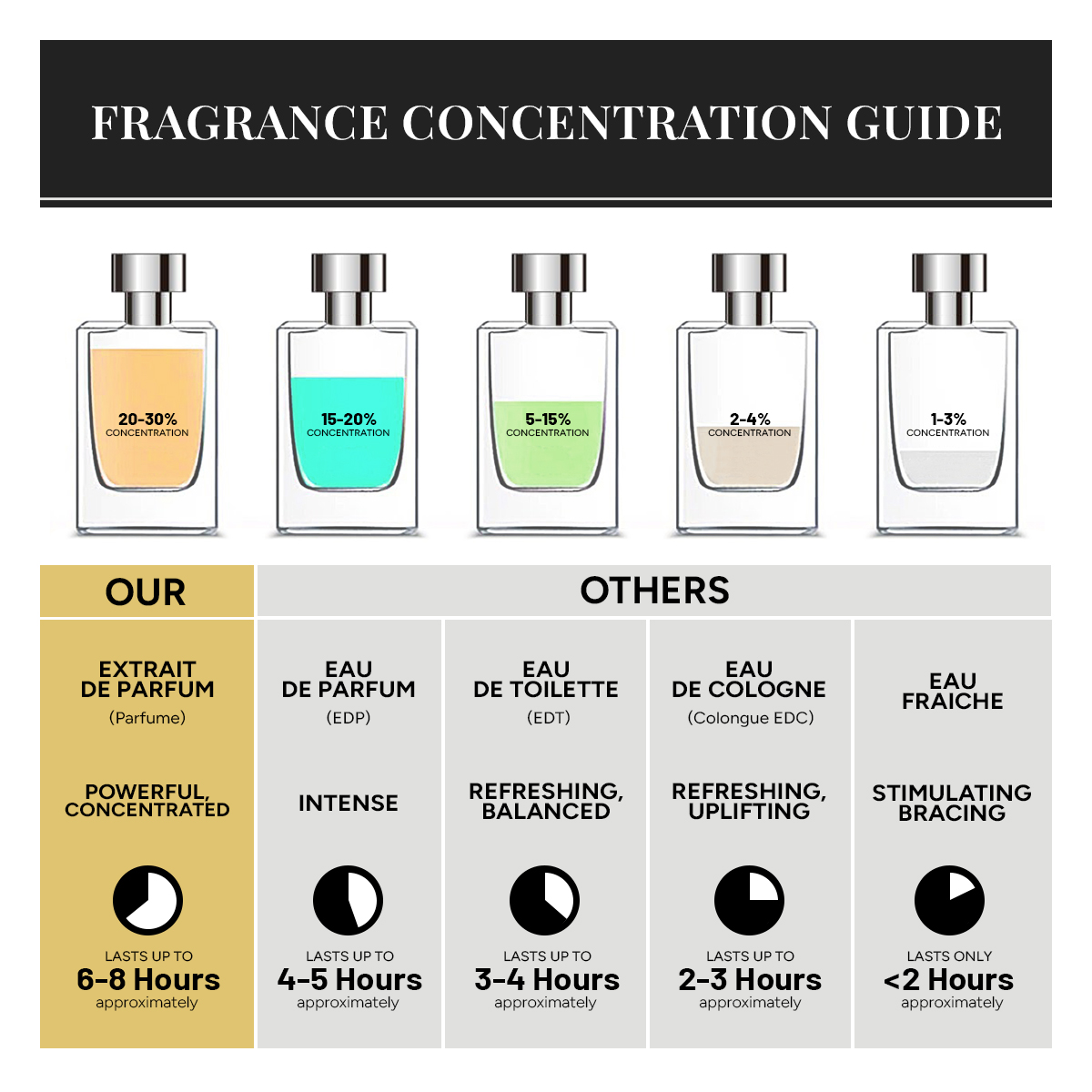 ANASTASIIA for him EXTRAIT DE PERFUME sample 3 ml - Image 3